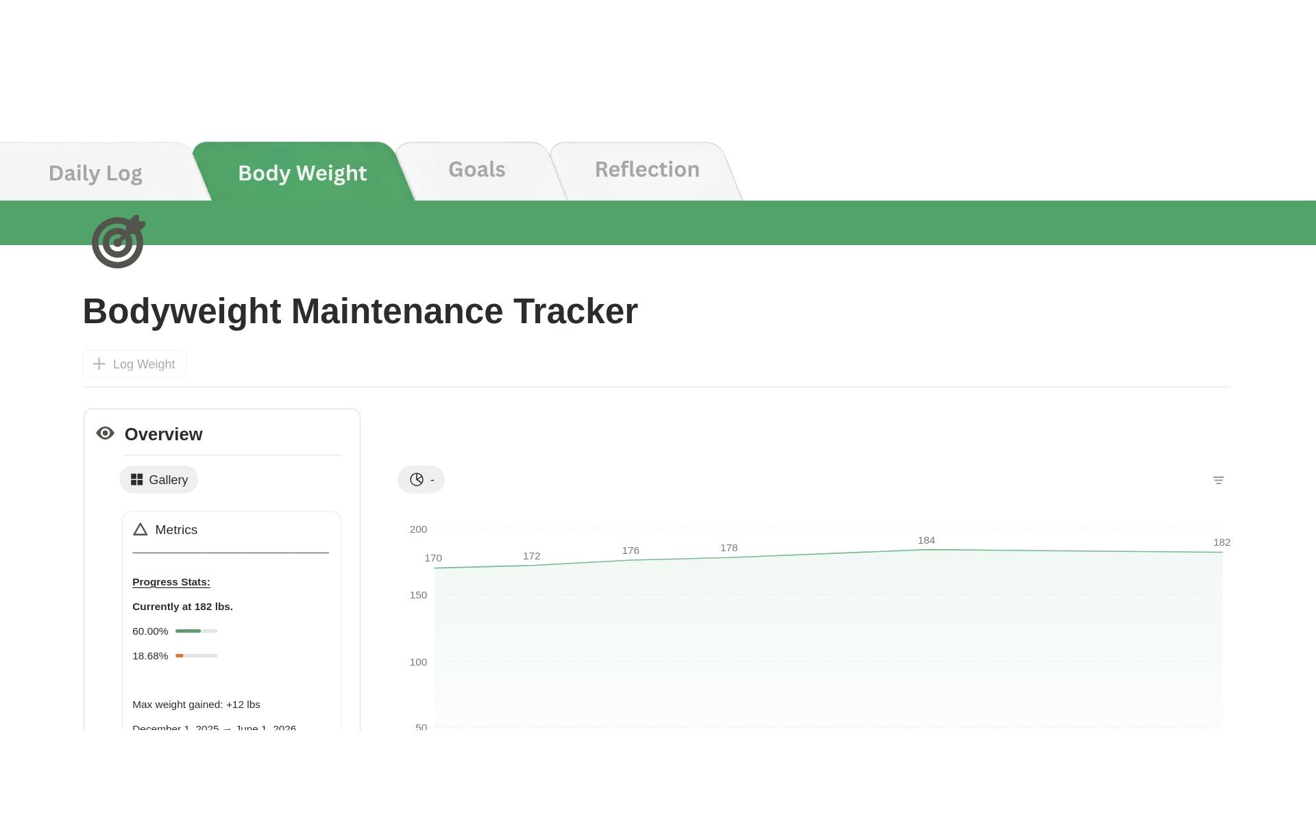 Balanway OS Notion Body Operating System dashboard